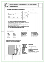 02a Beschriftung